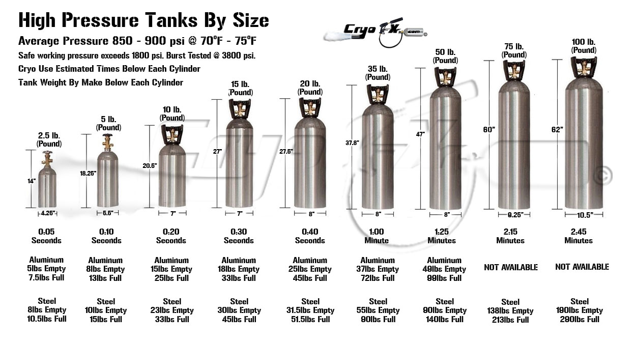 50 Lb Co2 Tank Dimensions